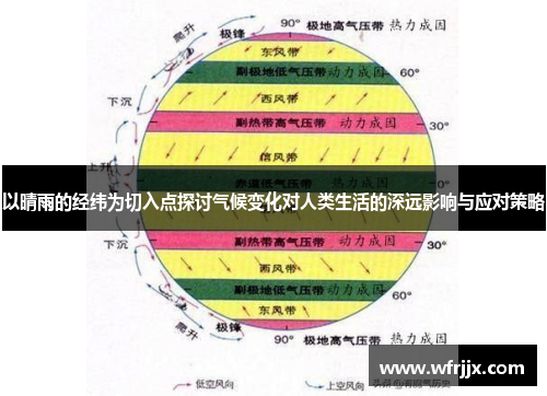 以晴雨的经纬为切入点探讨气候变化对人类生活的深远影响与应对策略